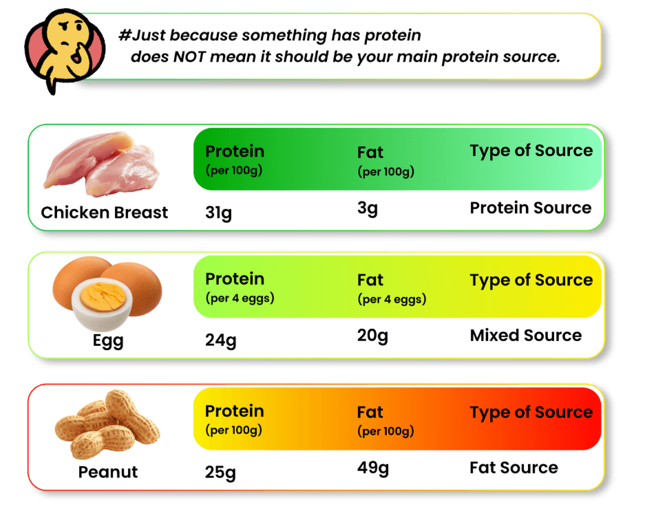 High Protein
