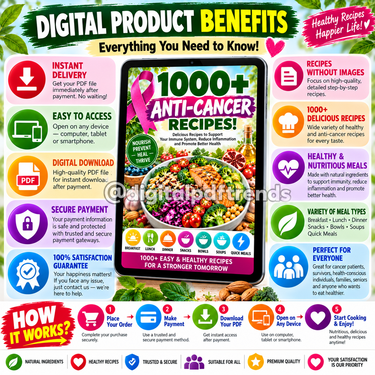 1000+ Anti-Cancer Recipes! PDF Download! - Image 3